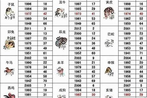 1986 屬什麼|1986 年出生属什么生肖